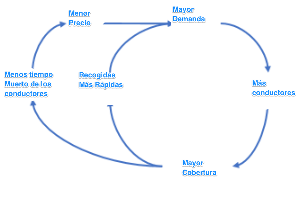 Más de los efectos de Red